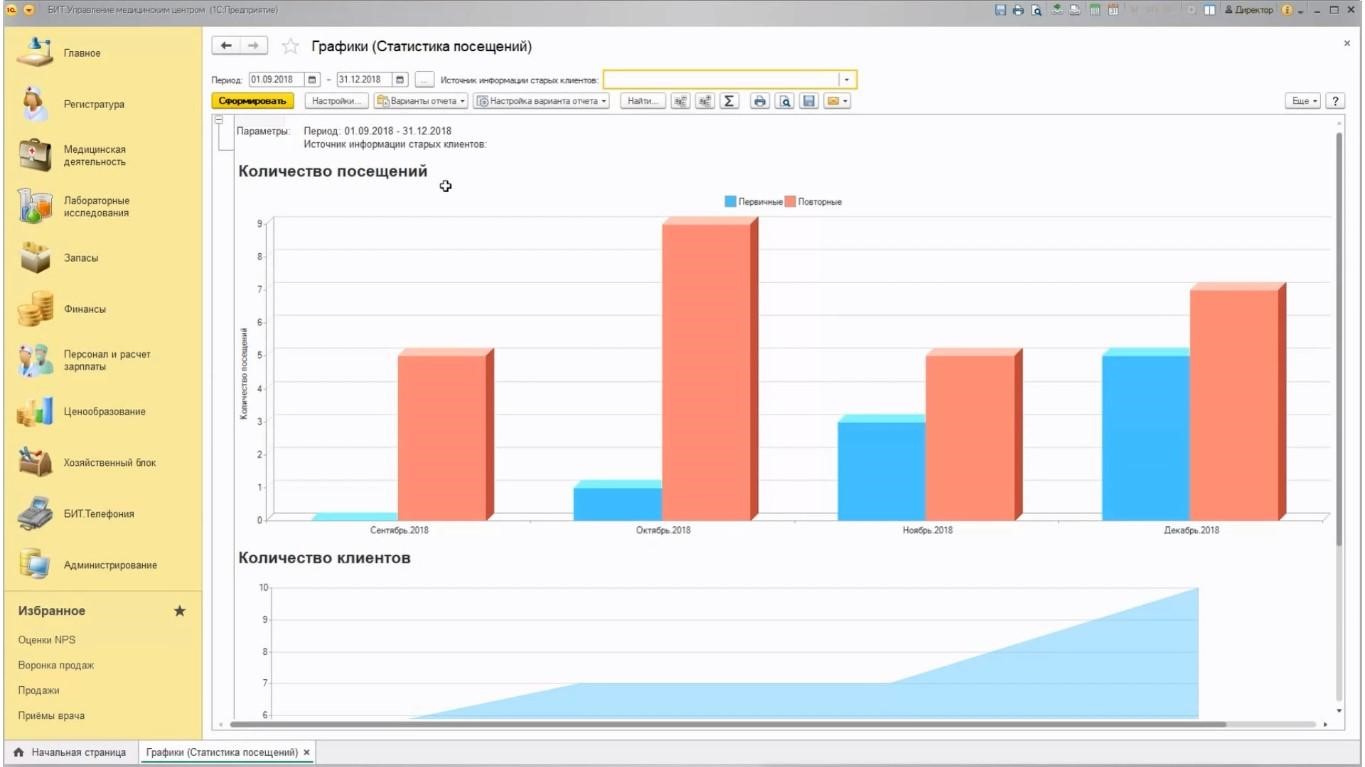 1с erp бюджетирование схема. Сегментация клиентов 1с. Справочник сотрудники в 1с. Сегменты клиентов. Сегменты клиентов.