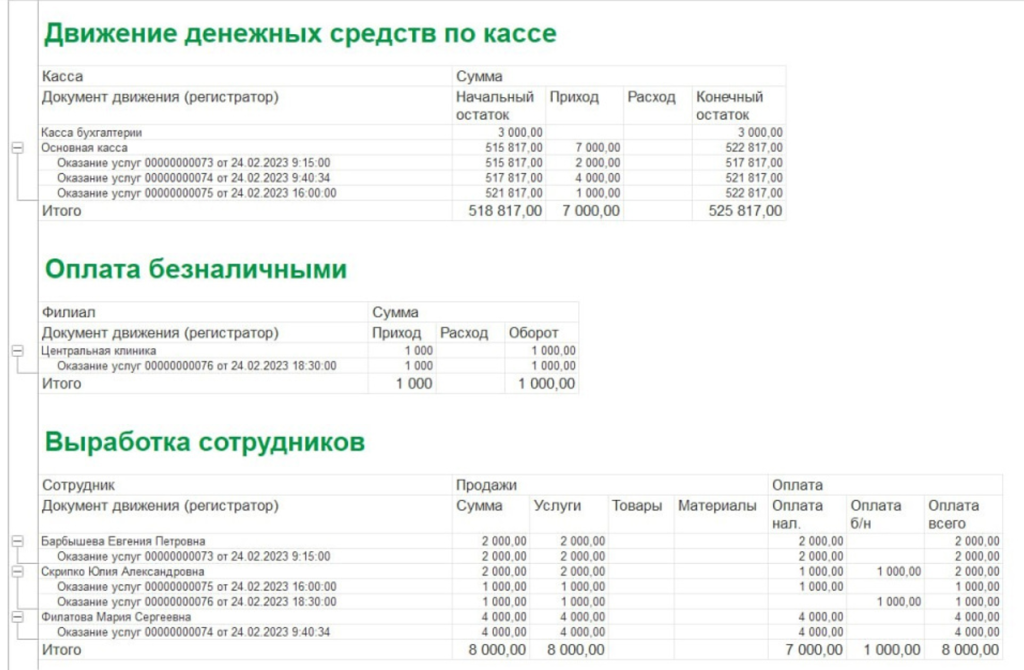 программа для администратора стоматологии позволяет вести учет и аналитику программа для администратора стоматологии позволяет вести учет и аналитику